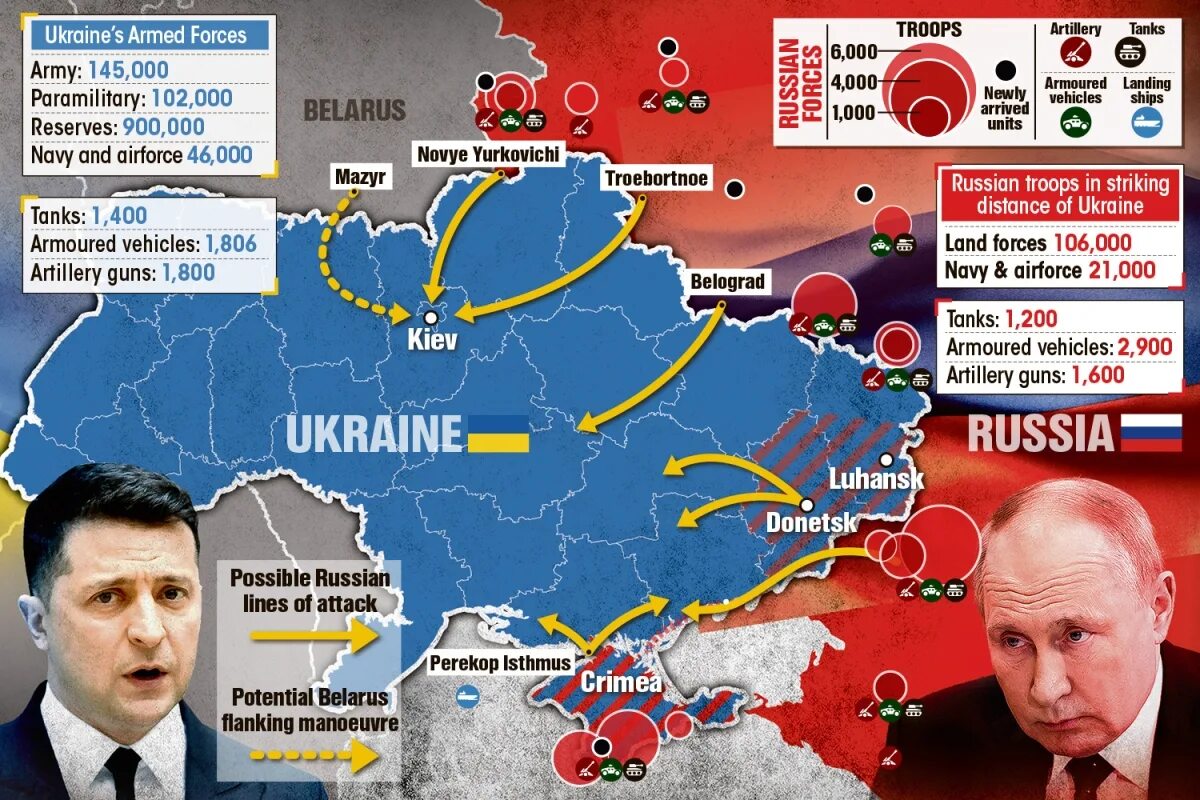 Правда ли что россия победила. План нападения России на Украину. Карта нападения России на Украину. План войны с Украиной. План нападения на Украину 2021.