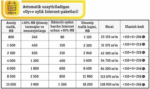 Интернет пакеты