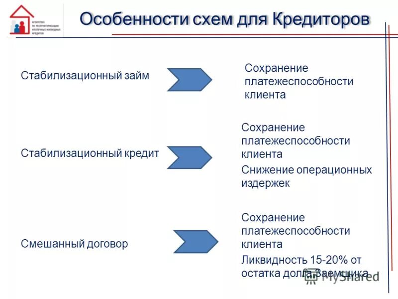 Стабилизационная оговорка