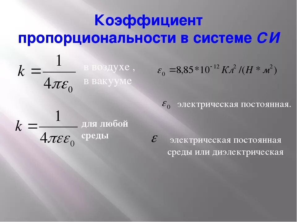 Числовое значение силы