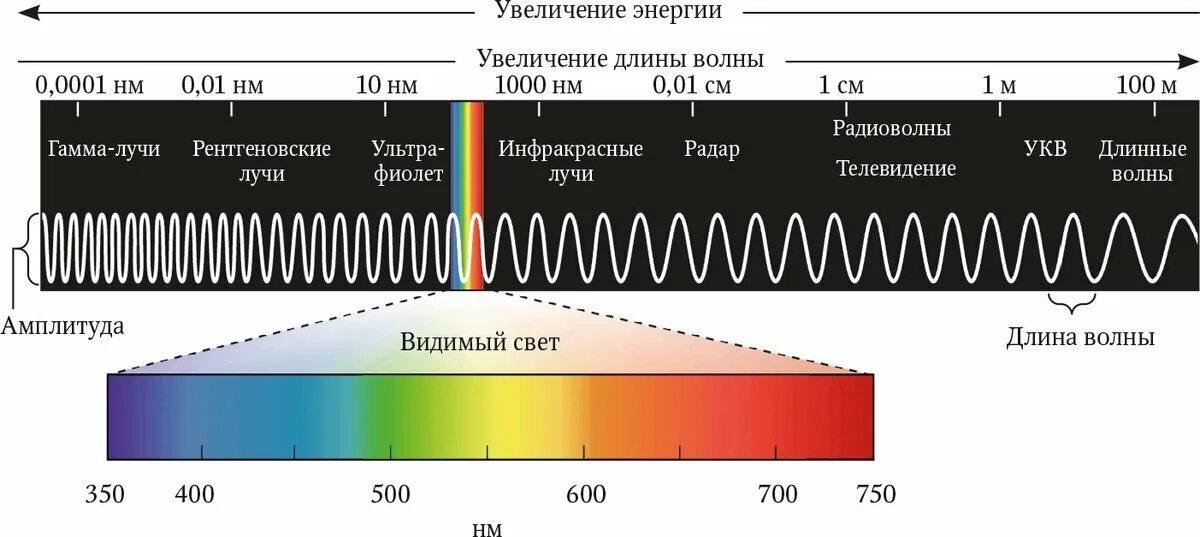 Рентгеновское излучение сколько нм