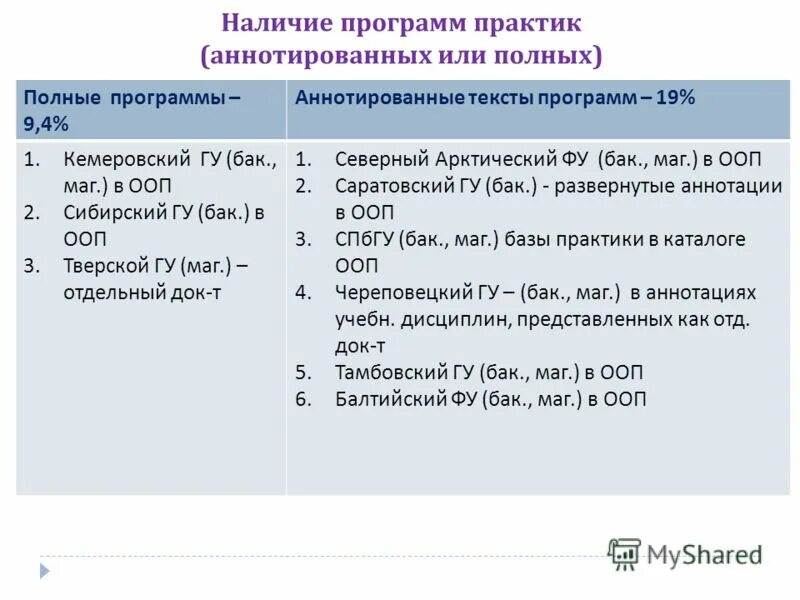 Наличие программы. Наличие программы. 27. Принципы анализа текста. Наличие программы.
