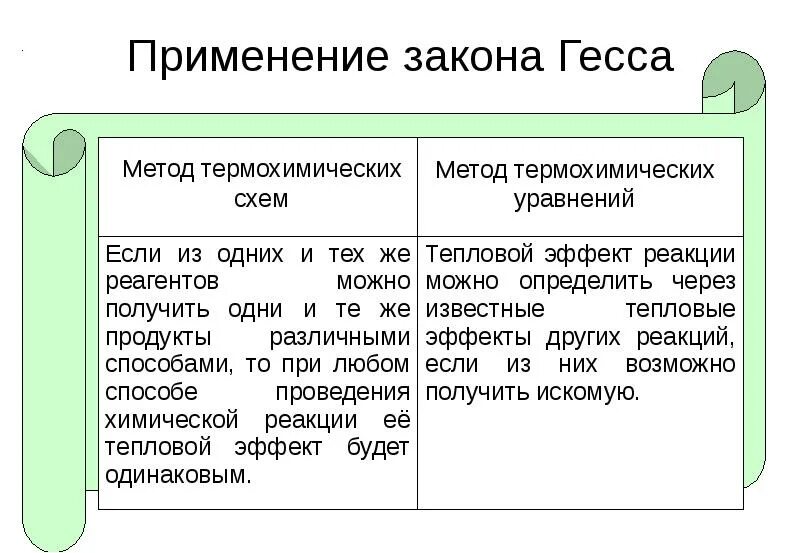 Практика применения законов
