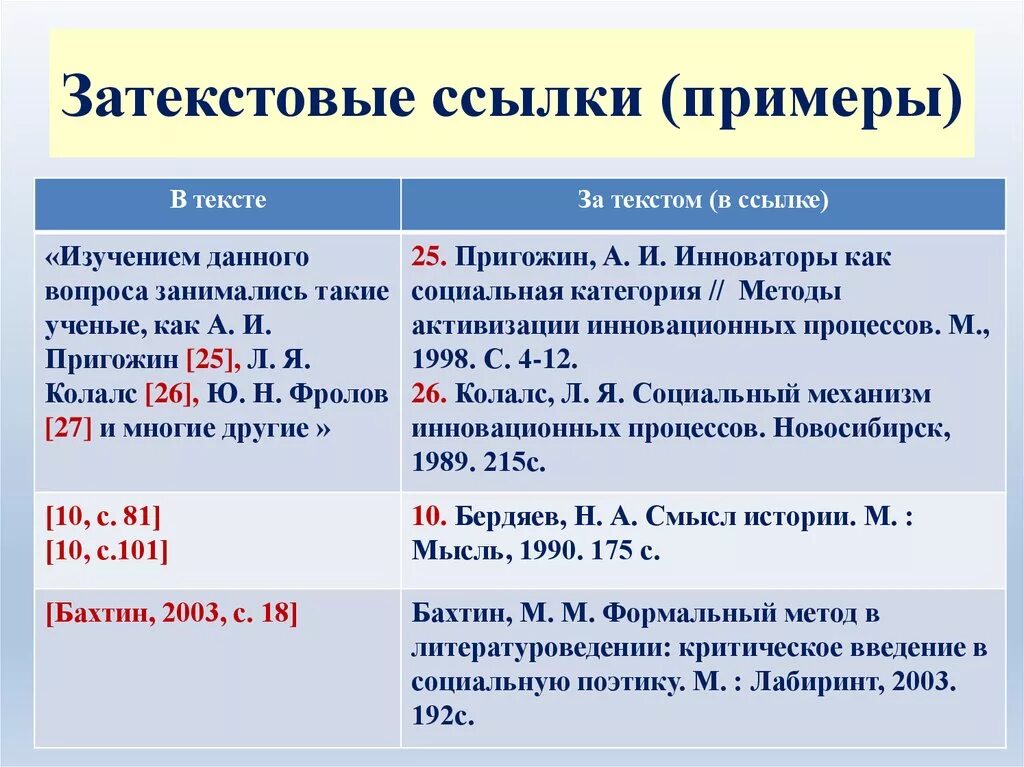 Примеры ссылок в тексте. Примеры затекстовых ссылок. Образец ссылки в тексте. Сноски в тексте пример.