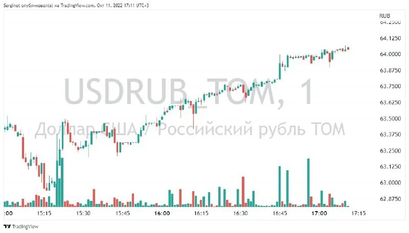индекс доллара. 100 долларов сша 1963г. Usd p. 100 долларов. купюры на белом фоне.
