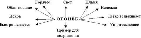 Мальчик огонек 2 класс