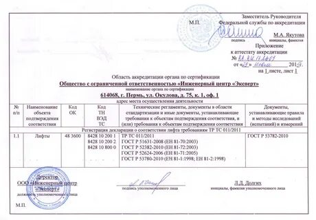 Область аккредитации юридических лиц