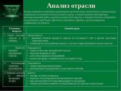 Отраслевой анализ отрасли