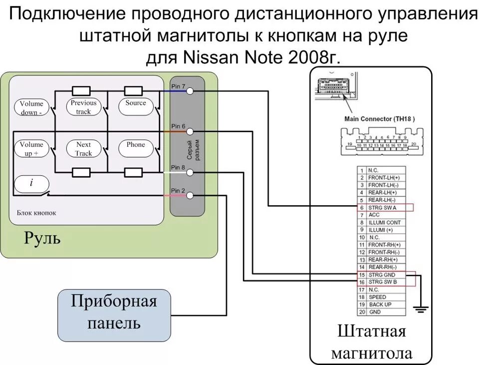 Схема подключения магнитолы кнопки на руле Ниссан. Схема подключения мультируля к магнитоле. Схема подключения магнитолы Ниссан Микра к12. Подключение кнопок руля Nissan Note.