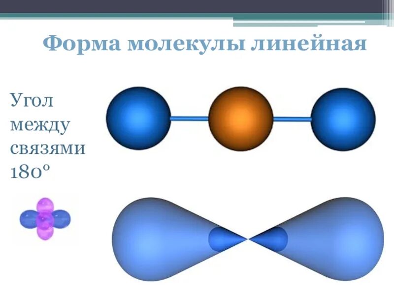 Формы молекул. Линейная молекула. Линейное строение молекулы. Линейную форму имеет молекула.