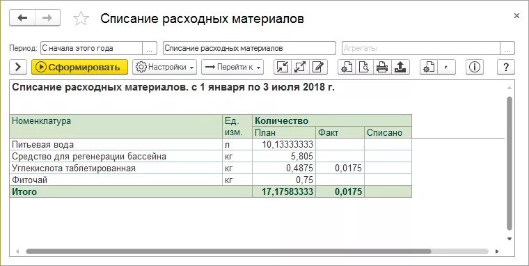 Программа списания кредитов. Списание расходных материалов. Списание расходных материалов в производство. Списание расходных материалов в бухгалтерии. Как списать материалы.