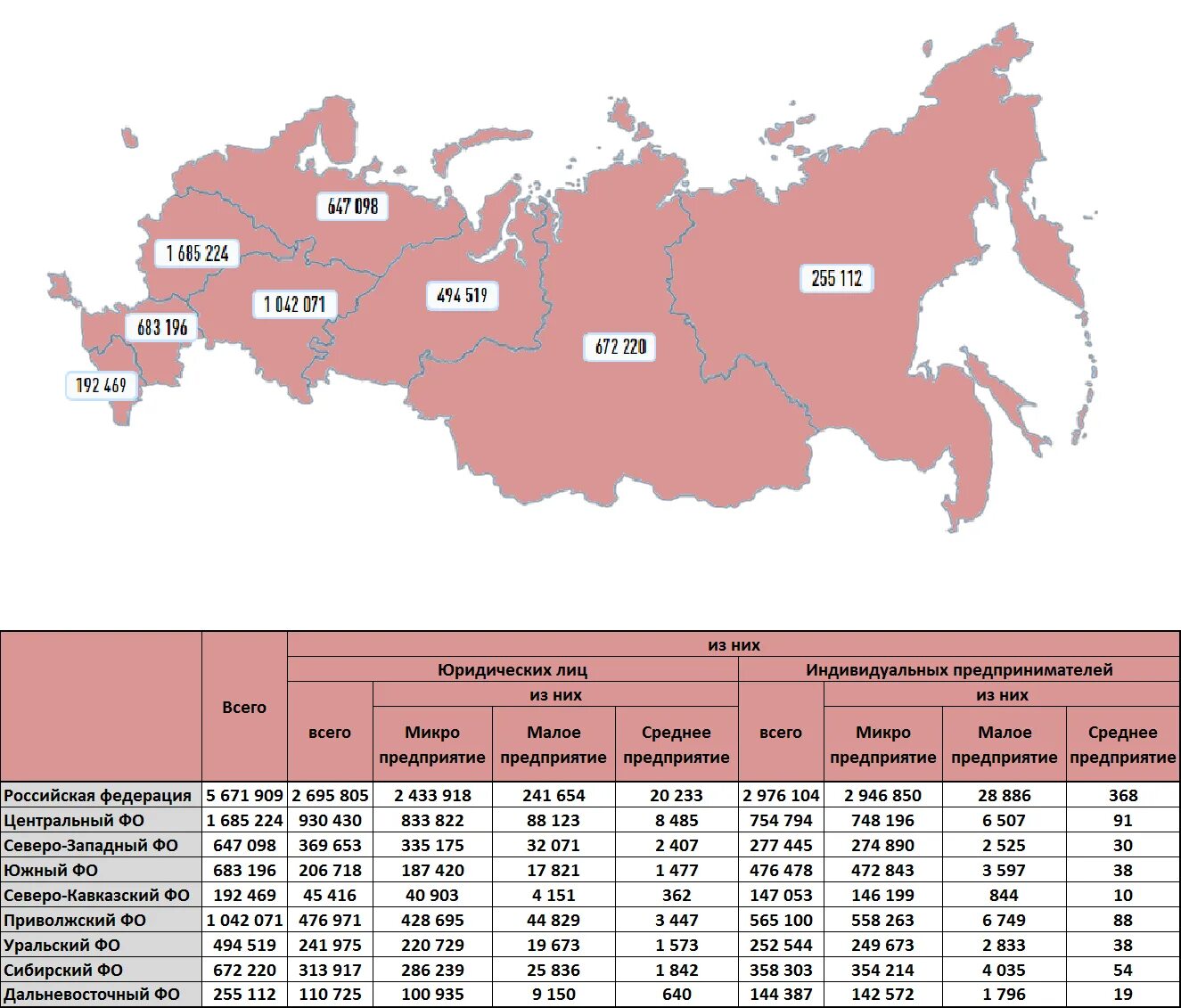 Сколько учреждений в россии. Сколько заводов в России. Число заводов в России. Количество заводов в РФ. Численность заводов в России.