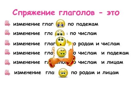 Изменение глаголов урок