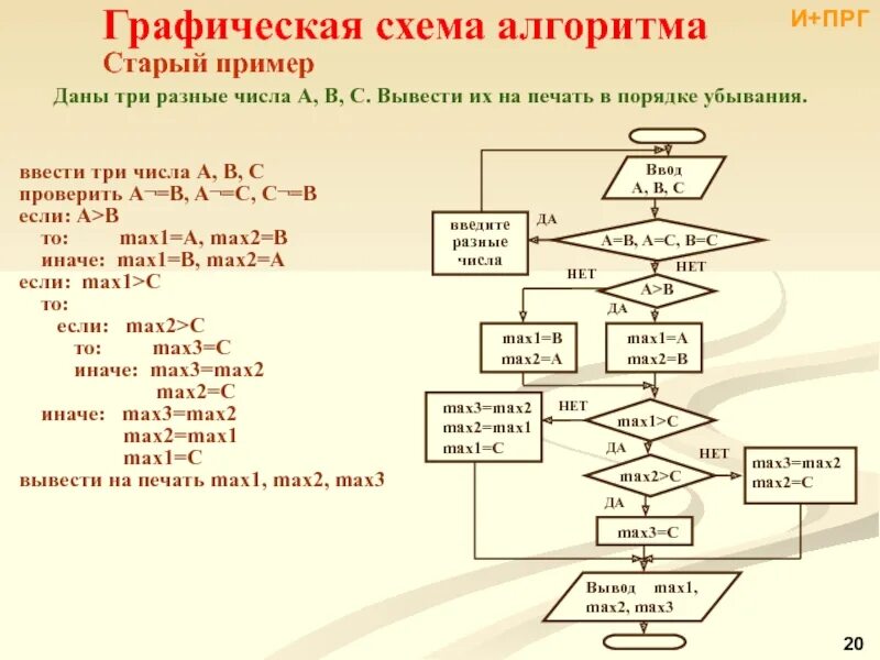 Блок схема ввода значений. Блок схема алгоритма суммы. Алгоритм нахождения наименьшего из 3 чисел блок схема. Алгоритм сравнения трех чисел блок схема. Максимальное и минимальное кратное