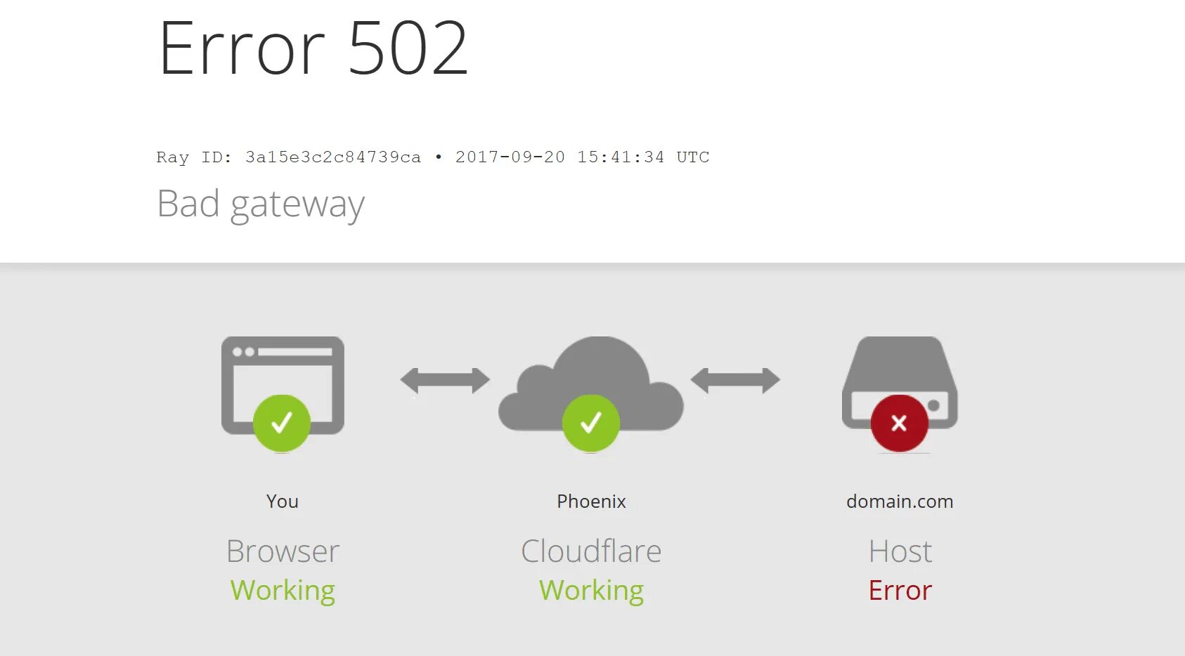 Tls handshake failed. Эррор 502. SSL handshake failed. SSL handshake failed Error code 525. Ошибка 502 Bad Gateway.