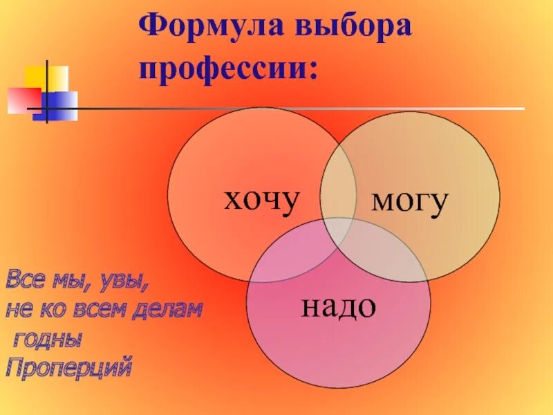 Формула выбора профессии. Хочу могу надо выбор профессии. Формула выбора профессии хочу могу. Хочу могу надо профориентация. Формула профессии хочу могу надо