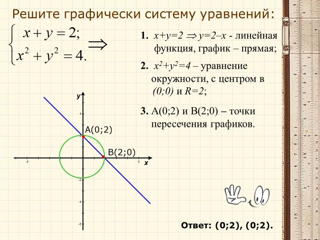 Линейные функции y 6x. Решите с помощью графиков систему уравнений. Система уравнений с 2 переменными графически. Графический способ решения систем уравнений с параболой. Как с помощью графиков решить систему уравнений.