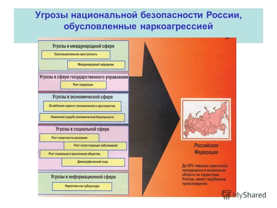 Национальный фактор российской федерации