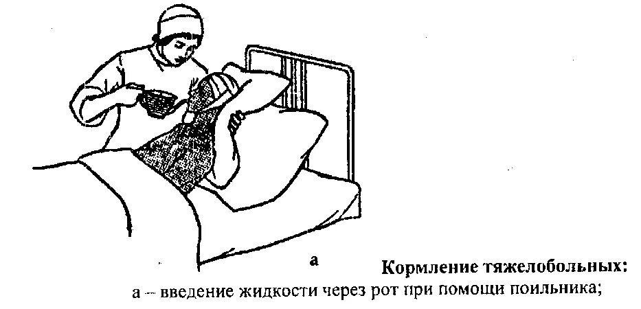 Кормление тяжелобольного через рот. Кормление пациента с помощью поильника. Кормление с помощью поильника алгоритм. Алгоритм манипуляции кормление тяжелобольного. Кормление больного с помощью ложки.