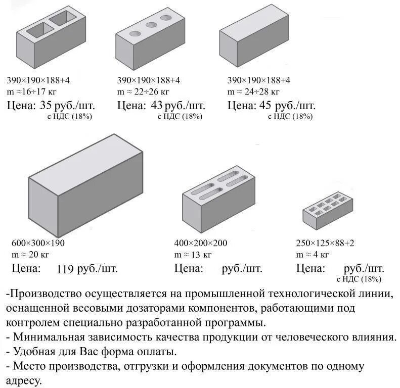 Сколько высота пеноблока