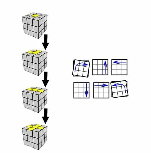 Схема кубика Рубика 3х3. Алгоритмы кубика Рубика 3 на 3. Схема сборки кубика Рубика 3х3 для начинающих. Схема сборки кубика Рубика 3х3. Сборка 3.3 5