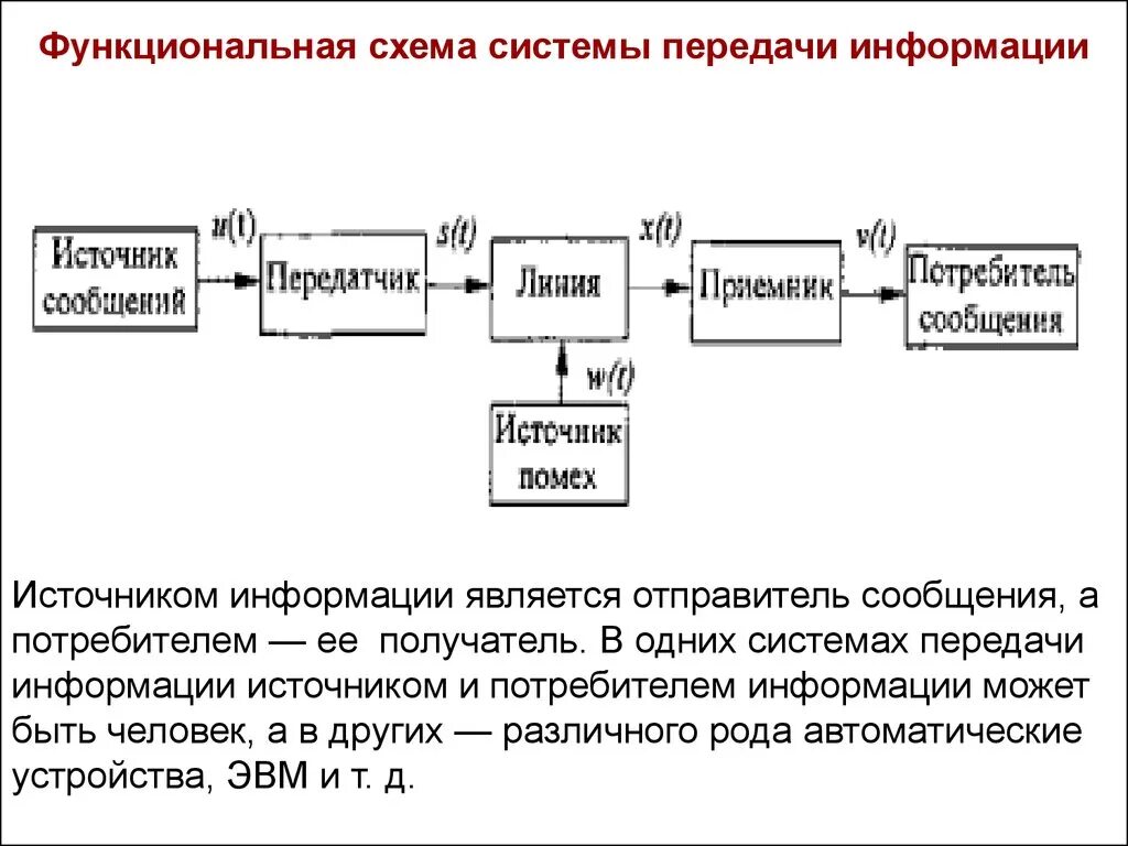 Передающая система предназначена для