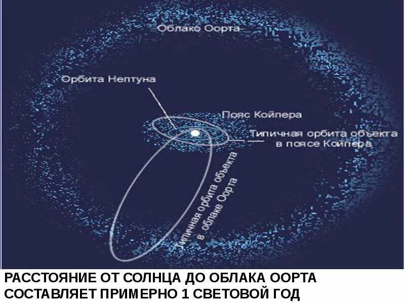 Планеты гиганты и планеты карлики. Внутренняя область солнечной системы. Юпитер сатурн уран нептун. Планеты земной группы солнечной системы. Внутренние и внешние планеты.