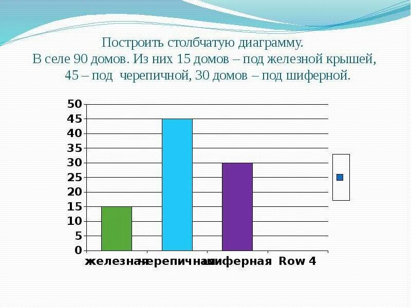 Столбчатая диаграмма 6 класс математика. Задачи на столбчатые диаграммы 6 класс. Задание на построение столбчатой диаграммы 6 класс. Задачи на тему столбчатые диаграммы 6 класс.