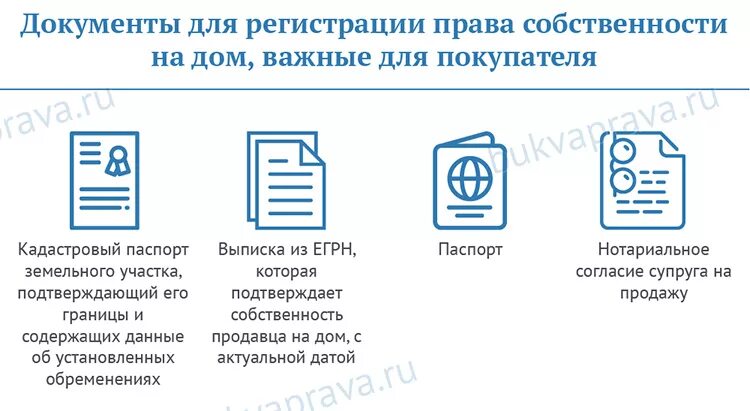 Оформление жилого помещения в собственность. Документы дляирегистрации собственности. Список документов для оформления дома в собственность. Перечень документов для получения прописки в доме.