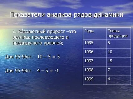 Определения темпа и динамики