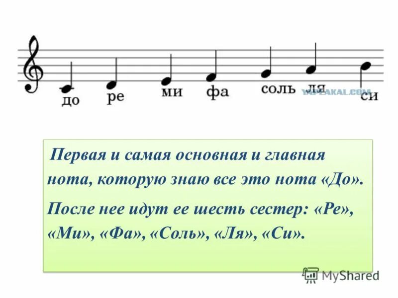 Ноты до Ре ми фа соль ля си. До-Ре-ми-фа-соль-ля-си-до Ноты. Нота до. Ноты до Ре.