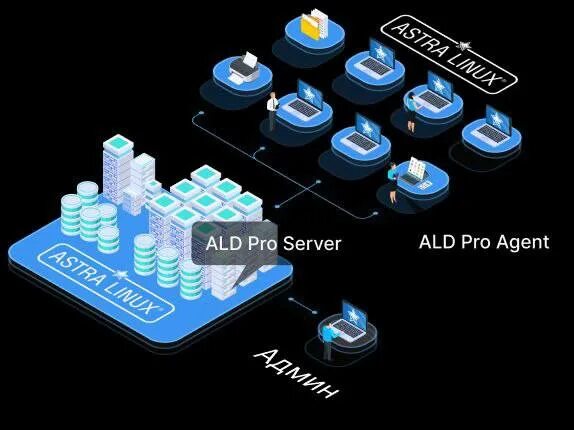 Домен ald pro. ALD Pro Astra Linux. ALD Pro схема. Компонентная схема ALD Pro. Технологии ALD Linux.