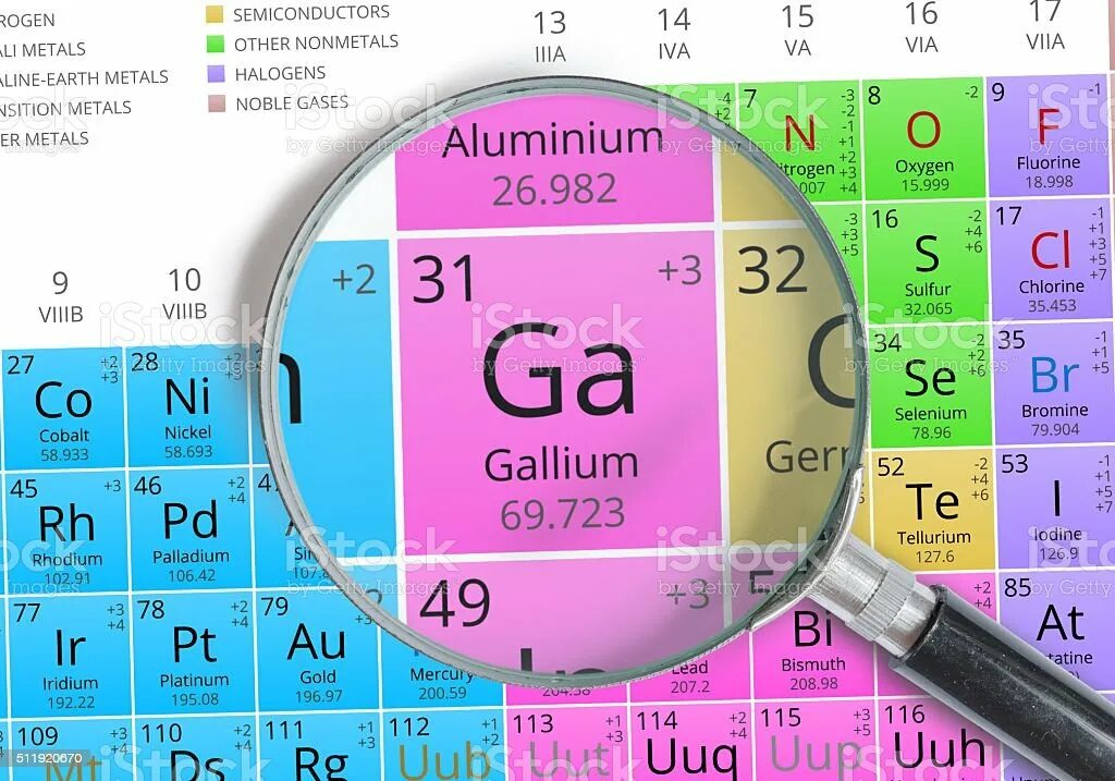 Ртуть в периодической системе. Галий элемент таблицы Менделеева. Галлий в таблице Менделеева. Галий в табшице Мендеоеева.
