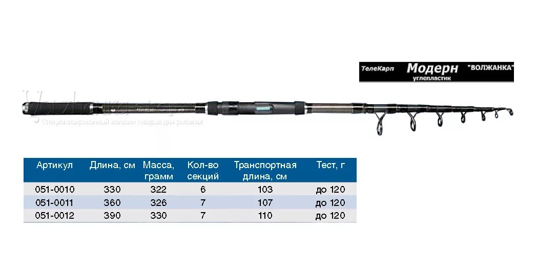 Удилище тест 120. Удилище карповое Волжанка Волгаръ-телекарп 3.6 м 100-150 гр. Удилище телекарп Волжанка Модерн. Удилище карповое Волжанка Модерн. Удилище карповое Волжанка Волжанка 3.6 м до 100 гр.