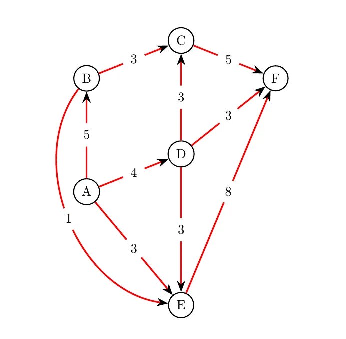 Node graph