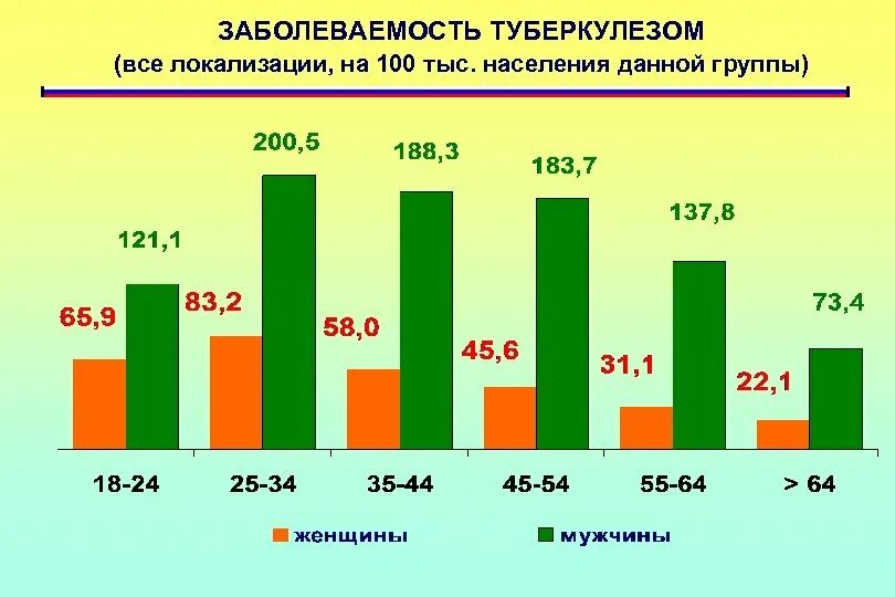 Туберкулез в европе