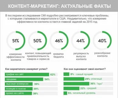 Какой контент 18