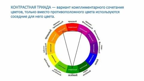 Тест на светлую и темную триаду личности