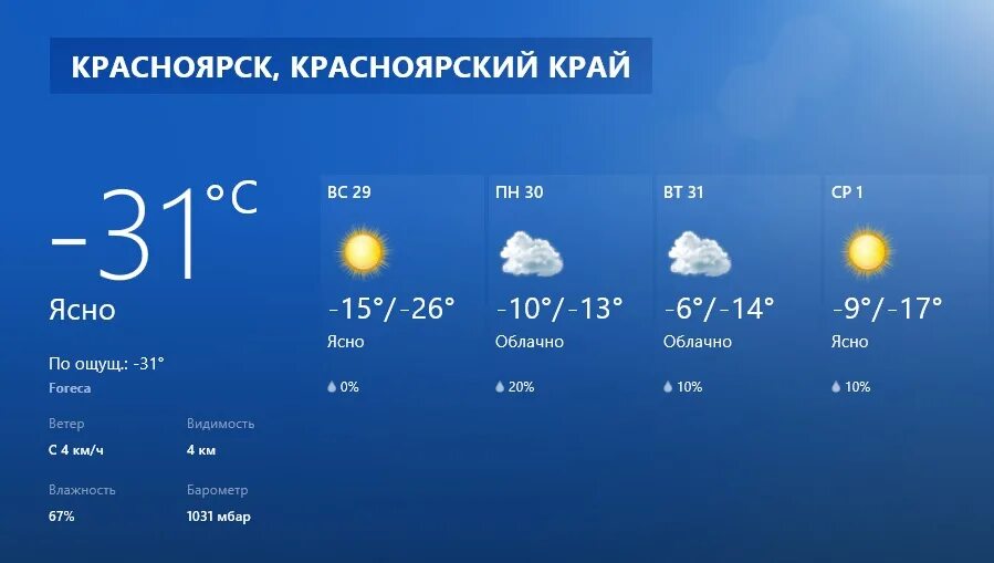 Прогноз погоды красноярск на март 2024 год