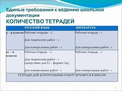Нормативы контрольных работ