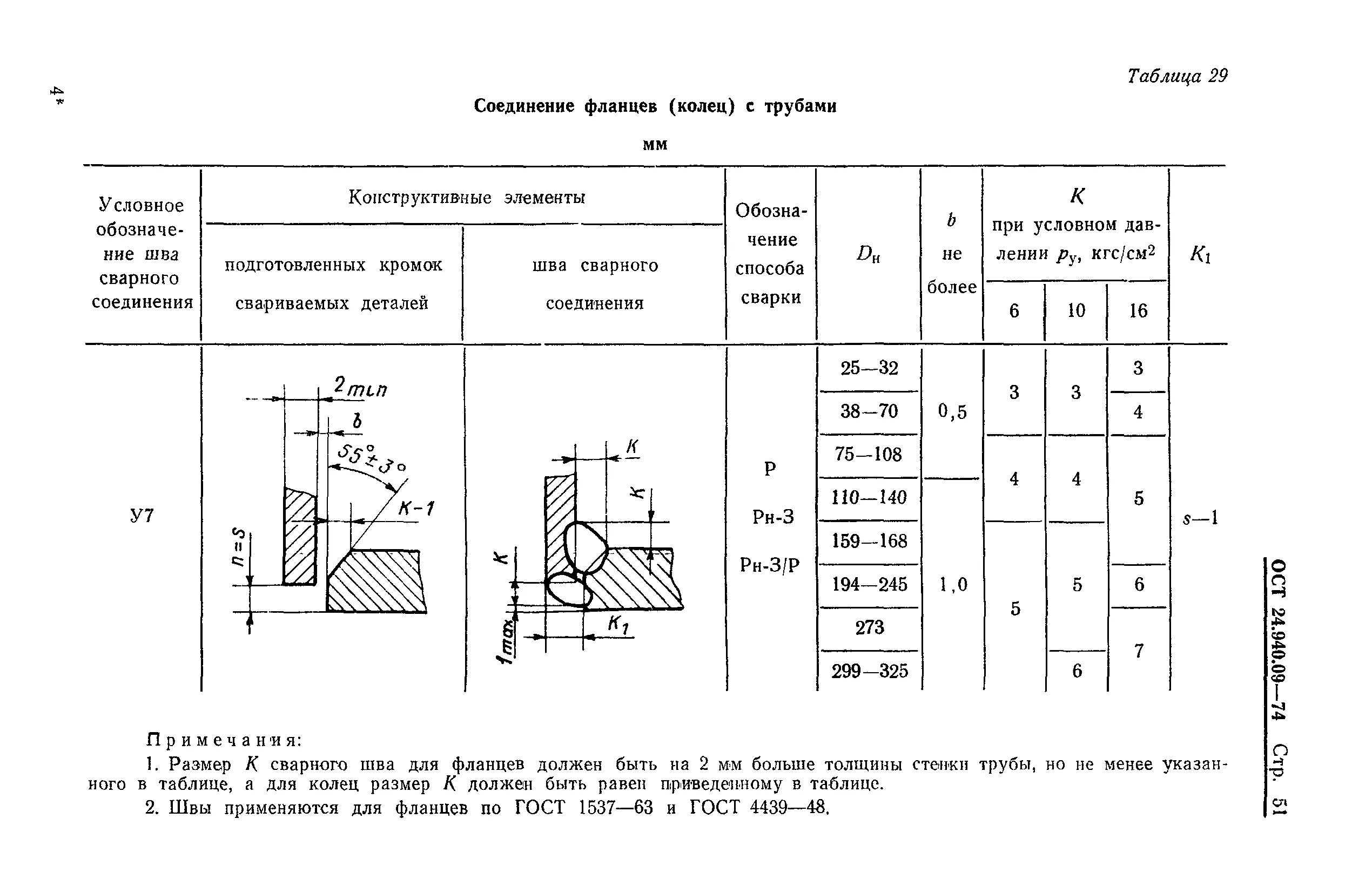 приварка фланца к трубе тип шва. стандарт по приварке фланцев к стальным трубопроводам. сварное фланцевое соединение трубопроводов. сварные соединения фланцев. сварное соединение с21.
