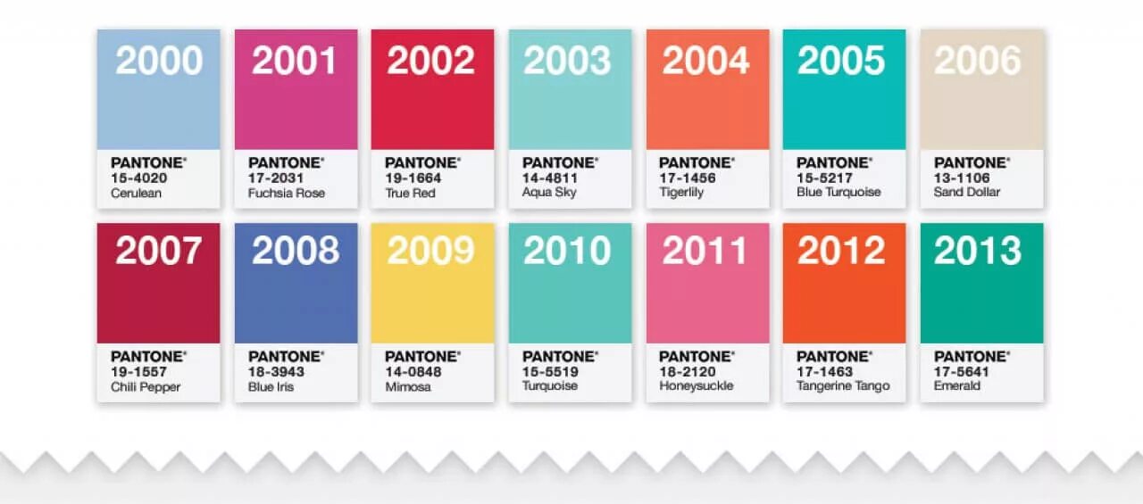 2010 год какой цвет. Цвет года пантон 2000. Pantone цвета по годам. Цвета года пантон по годам. Pantone цвета года по годам.