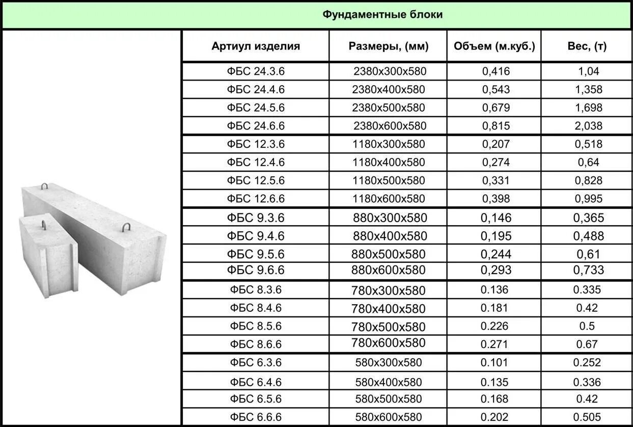 Чему равен вес бетонной плиты. Блоки ФБС габариты. Блоки ФБС Размеры. ФБС блоки 300 ширина. Блок фундаментный ГОСТ 13579.
