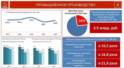 Компании 2016 года