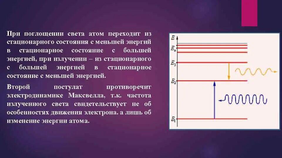 При поглощении света атом. Поглощение света атомами вещества. Поглощение энергии атомом. При поглощении света атомом вещества.