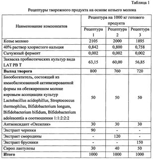 Сколько сыра из 10 литров