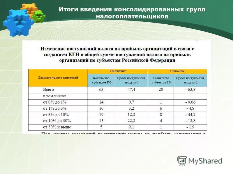 Консолидированная группа налогоплательщиков пример. Консолидированный налог это. КГН налоги. КГН налог на прибыль. Участник консолидированной группы