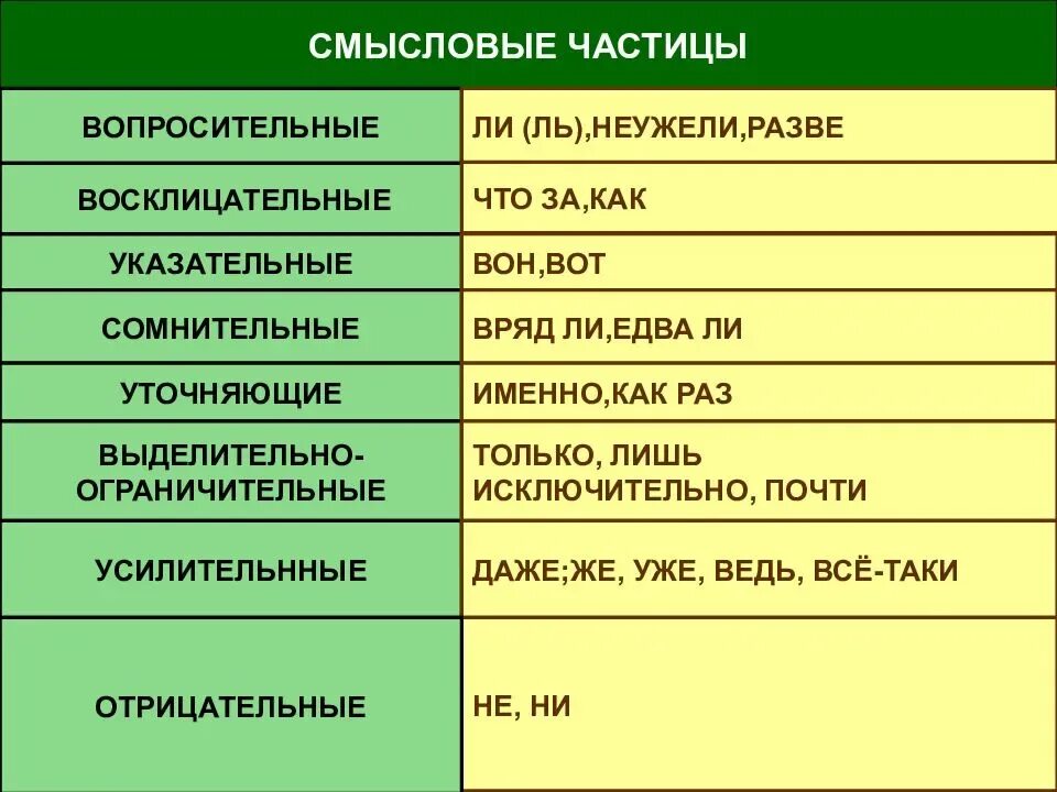 Часть речи слова пускай. Частица служебная часть речи. Частицы. Частица как часть речи. Частицы в русском языке.