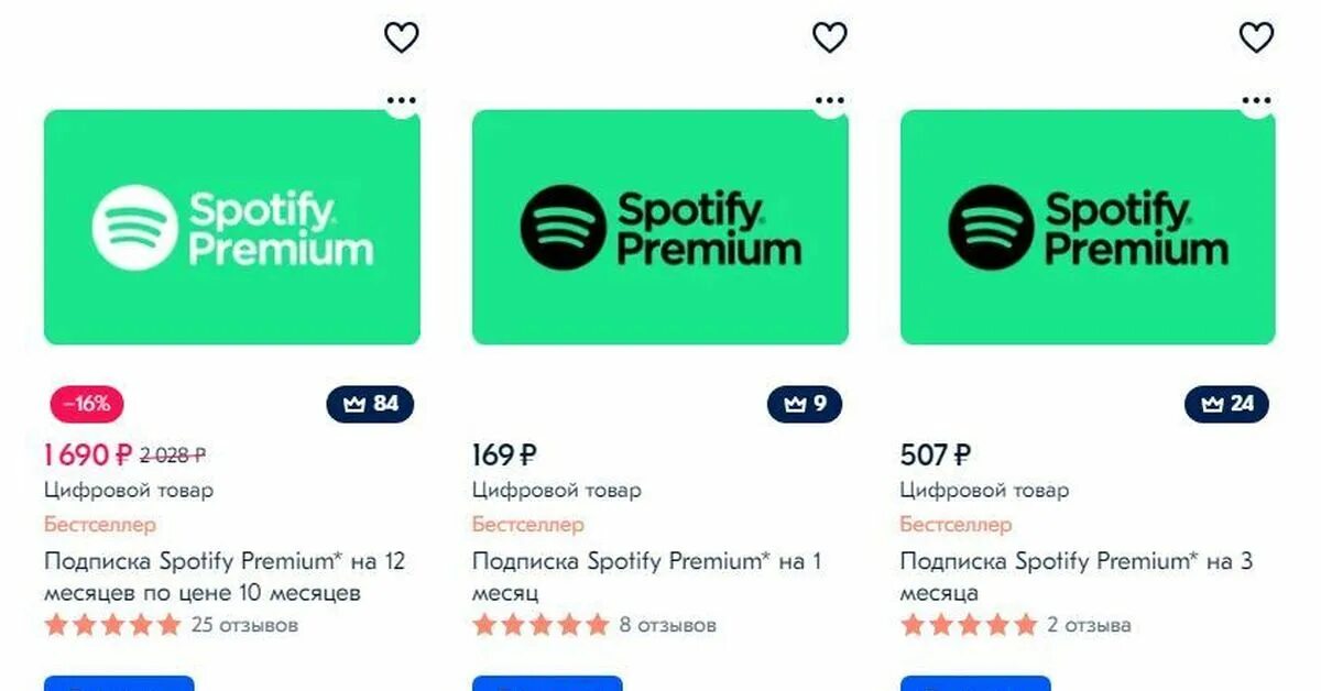 Spotify turkey. Подписка спотифай. Спотифай подписка стоимость. Spotify премиум. Премиум подписка.