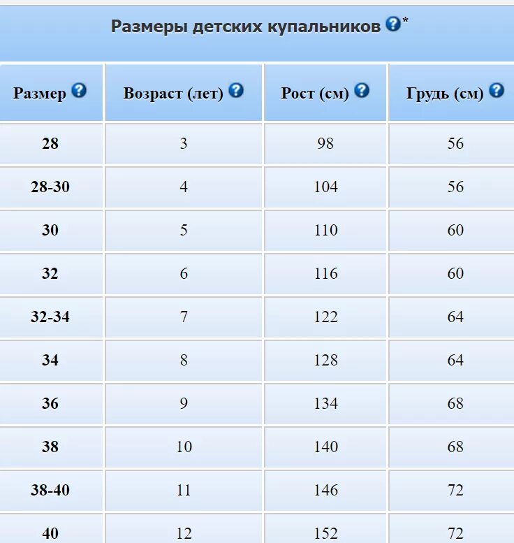 32 размер детской. Размерная сетка 28 30 32 34 36. Размер деискихкупальников. Размеры детских купальников. Размер 34 детский.